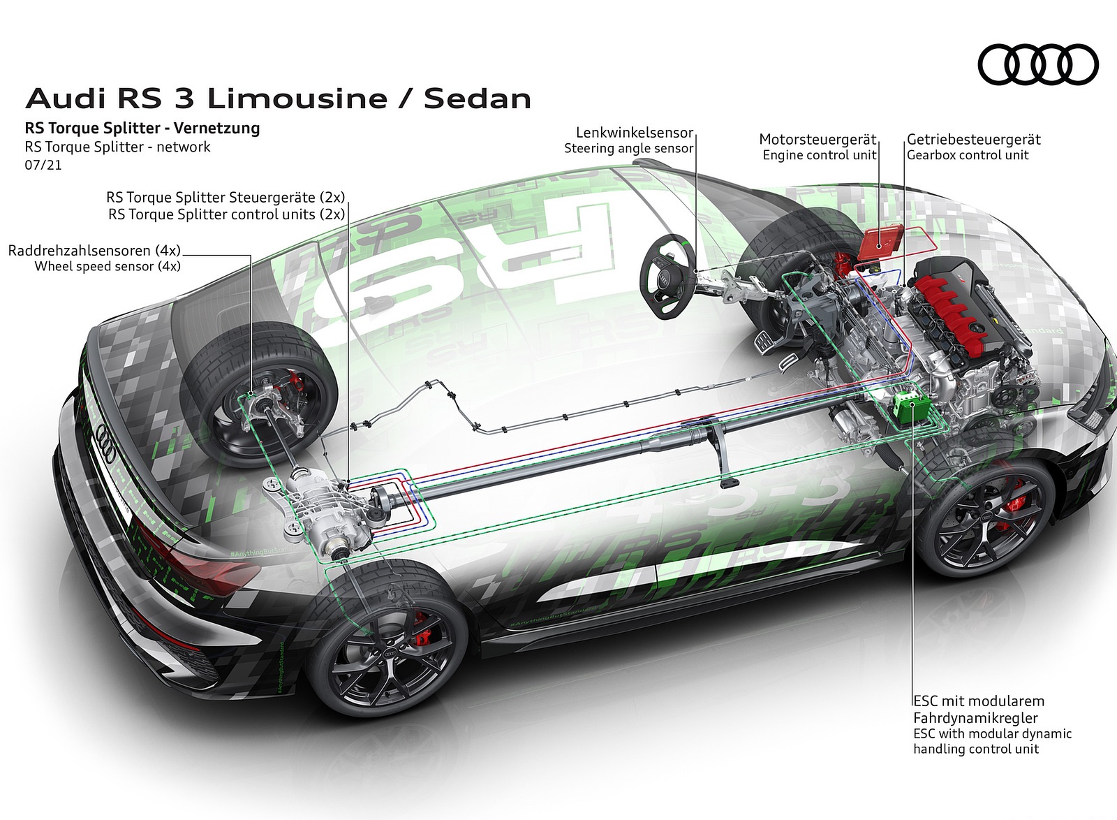 2022 Audi RS3 Sedan Network of the RS Torque Splitter Wallpapers #95 of 148