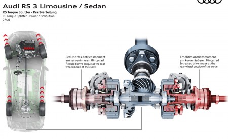 2022 Audi RS3 Sedan RS Torque Splitter Power distribution Wallpapers 450x275 (103)