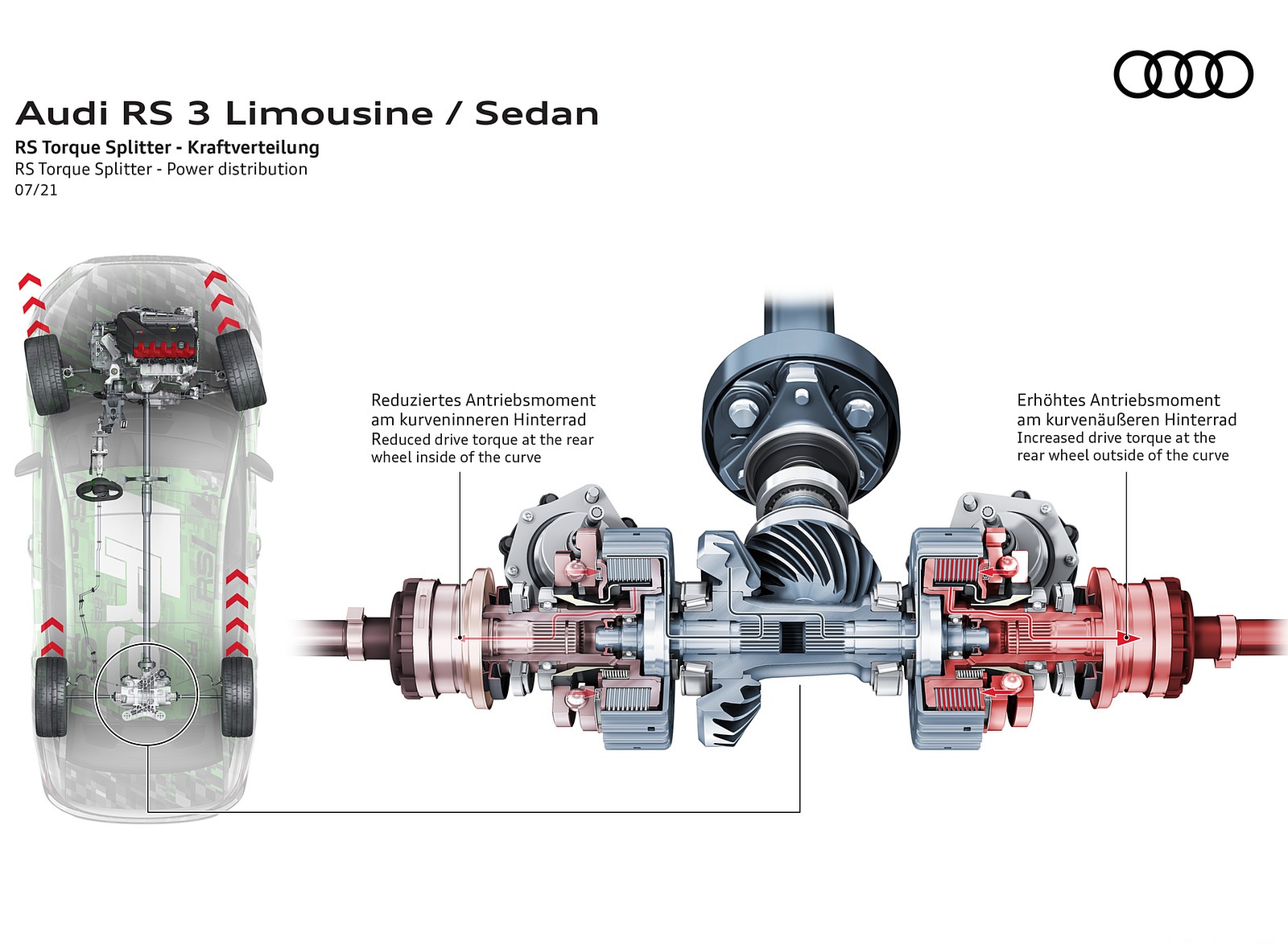 2022 Audi RS3 Sedan RS Torque Splitter Power distribution Wallpapers #103 of 148