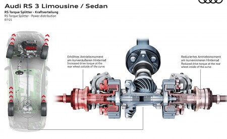 2022 Audi RS3 Sedan RS Torque Splitter Power distribution Wallpapers 450x275 (102)