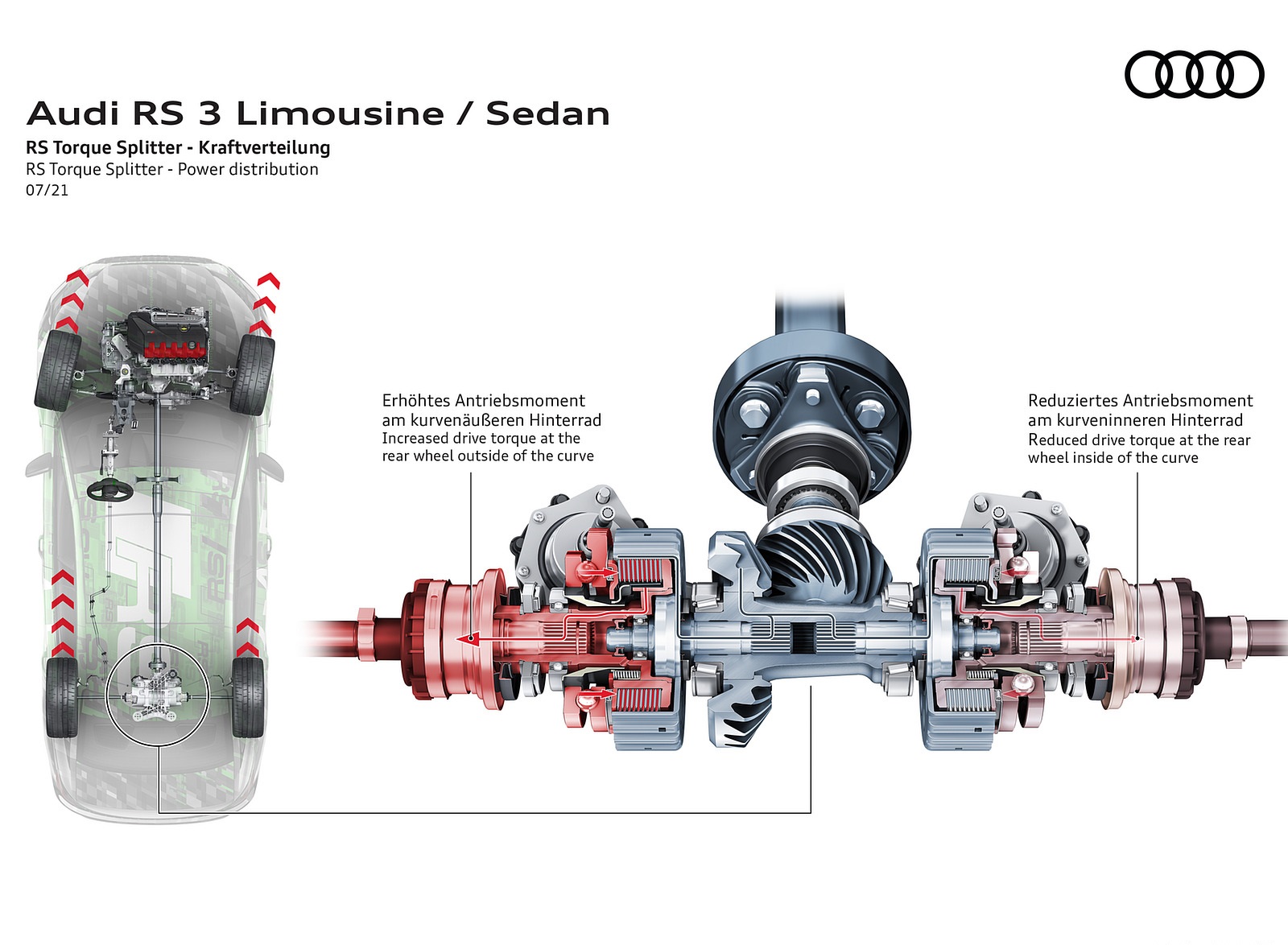 2022 Audi RS3 Sedan RS Torque Splitter Power distribution Wallpapers #102 of 148