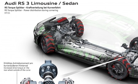 2022 Audi RS3 Sedan RS Torque Splitter Power distribution during cornering Wallpapers 450x275 (86)
