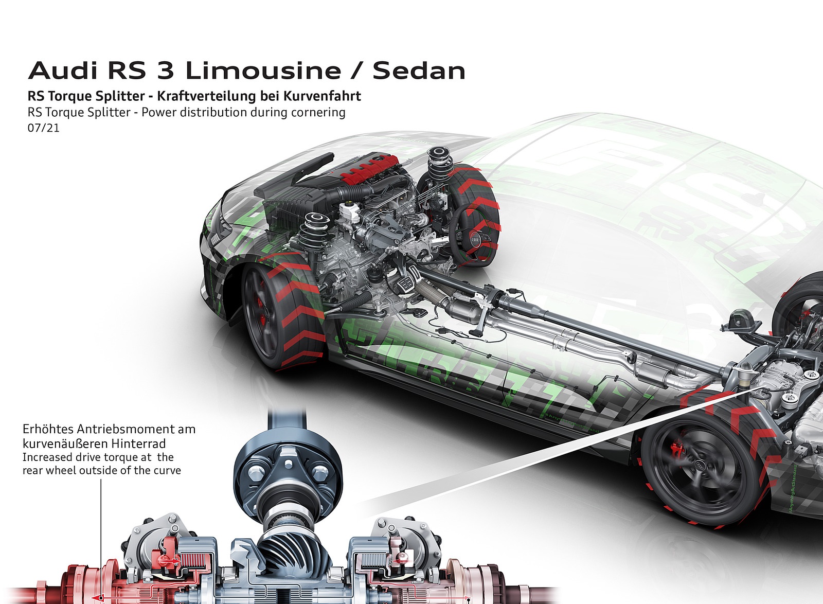 2022 Audi RS3 Sedan RS Torque Splitter Power distribution during cornering Wallpapers #86 of 148