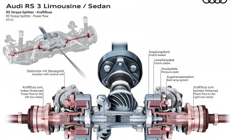2022 Audi RS3 Sedan RS Torque Splitter Power flow Wallpapers 450x275 (100)