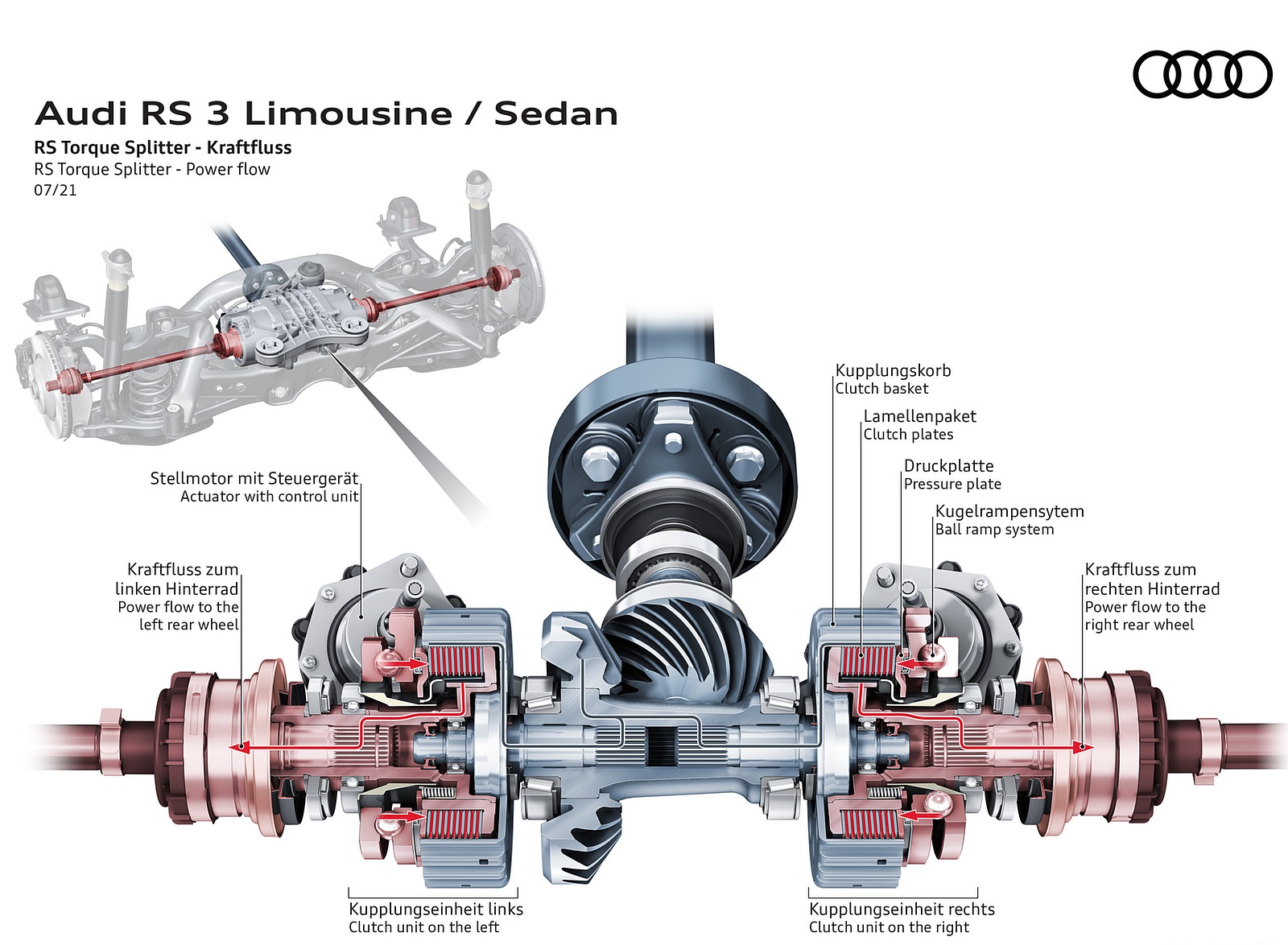 2022 Audi RS3 Sedan RS Torque Splitter Power flow Wallpapers #100 of 148