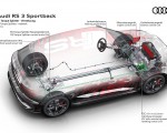 2022 Audi RS3 Sportback Network of the RS Torque Splitter Wallpapers 150x120