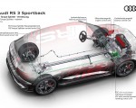 2022 Audi RS3 Sportback Network of the RS Torque Splitter Wallpapers 150x120 (85)
