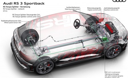 2022 Audi RS3 Sportback Network of the RS Torque Splitter Wallpapers 450x275 (85)