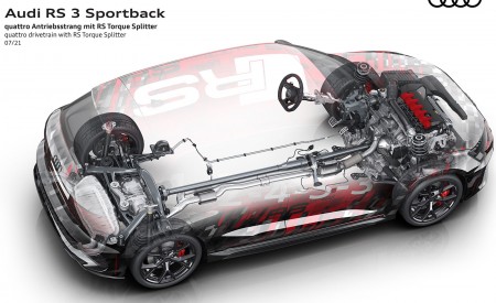2022 Audi RS3 Sportback quattro drivetrain with RS Torque Splitter Wallpapers 450x275 (84)