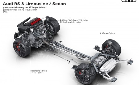 2022 Audi RS3 Sedan quattro drivetrain with RS Torque Splitter Wallpapers 450x275 (94)