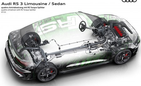 2022 Audi RS3 Sedan quattro drivetrain with RS Torque Splitter Wallpapers 450x275 (89)