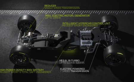 2022 Peugeot 9X8 Hypercar Infographics Wallpapers 450x275 (20)
