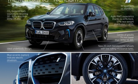 2022 BMW iX3 Infographics Wallpapers 450x275 (45)