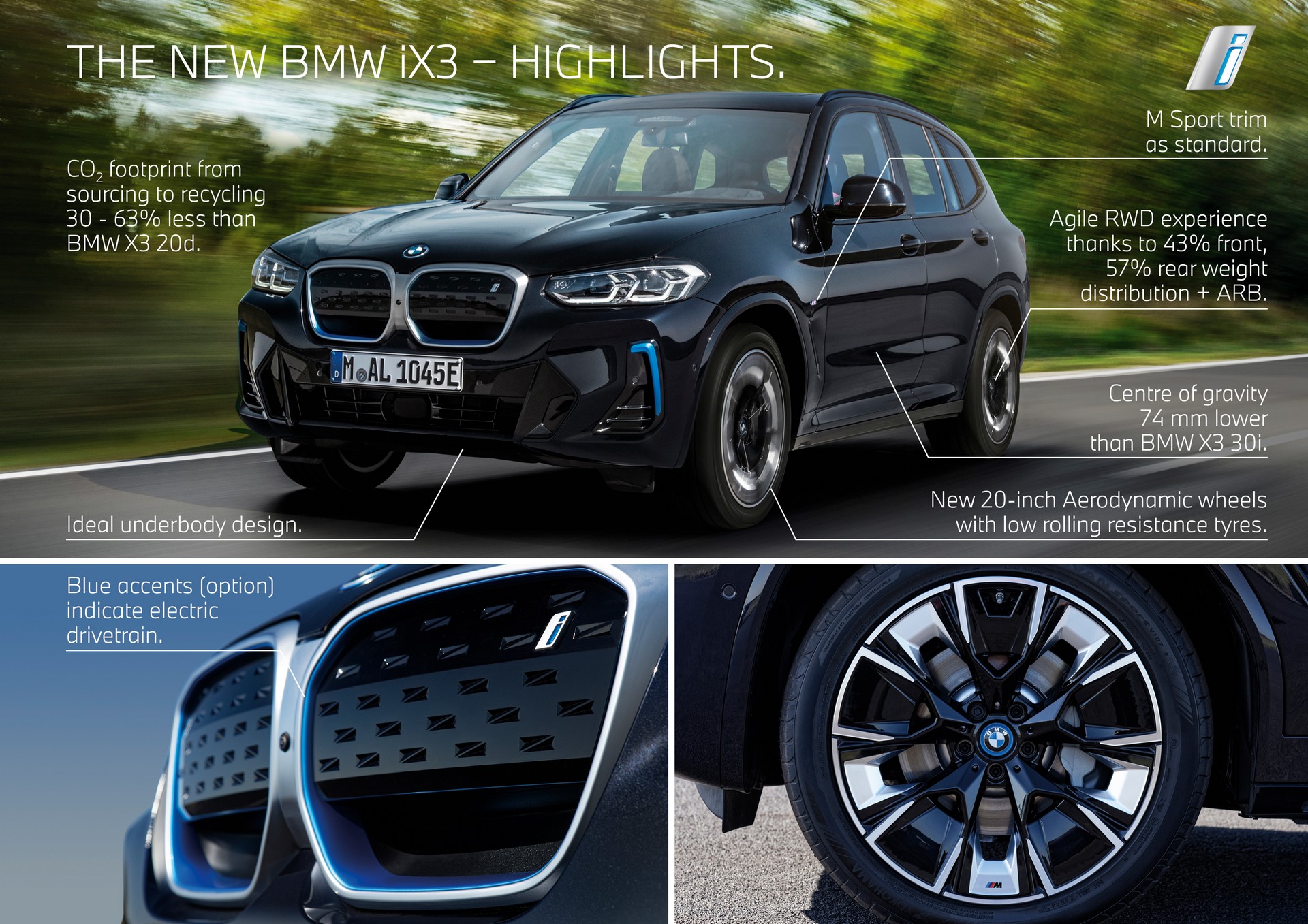 2022 BMW iX3 Infographics Wallpapers #45 of 49