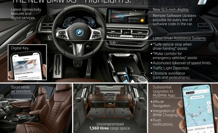 2022 BMW iX3 Infographics Wallpapers 450x275 (46)