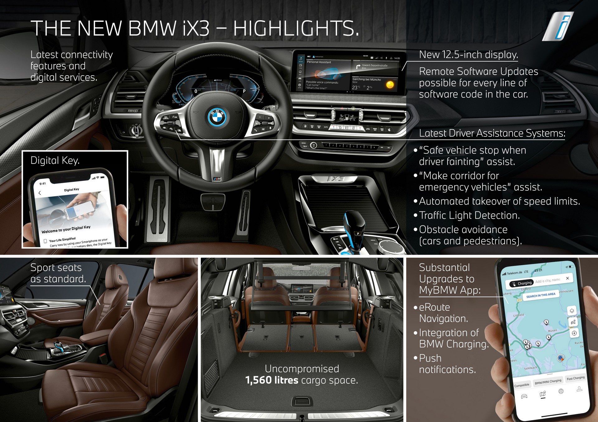 2022 BMW iX3 Infographics Wallpapers #46 of 49