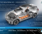 2022 BMW iX3 Infographics Wallpapers 150x120 (47)