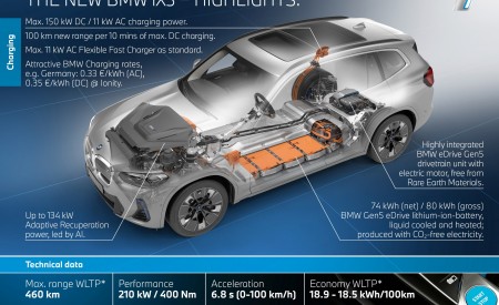 2022 BMW iX3 Infographics Wallpapers 450x275 (47)