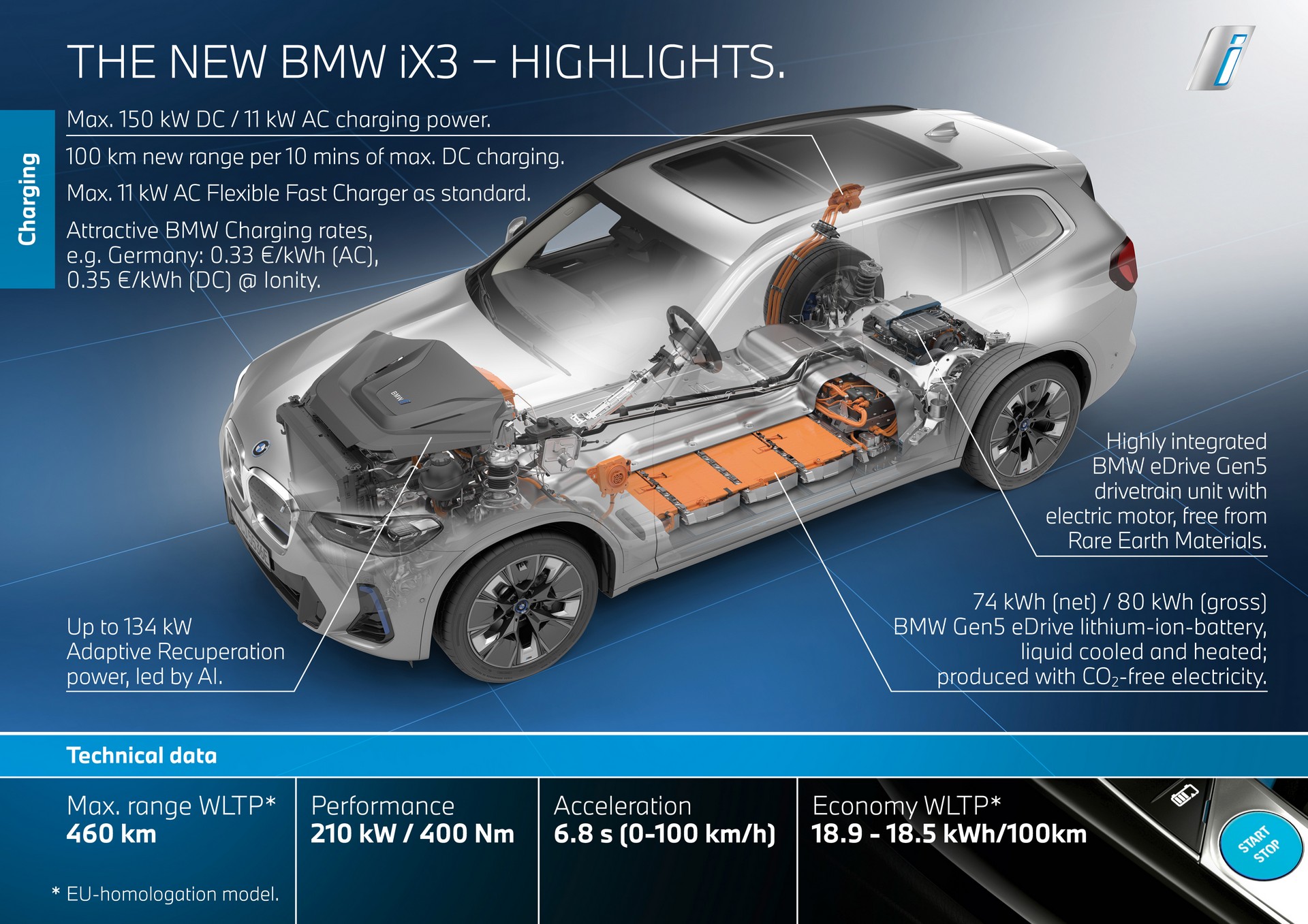 2022 BMW iX3 Infographics Wallpapers #47 of 49