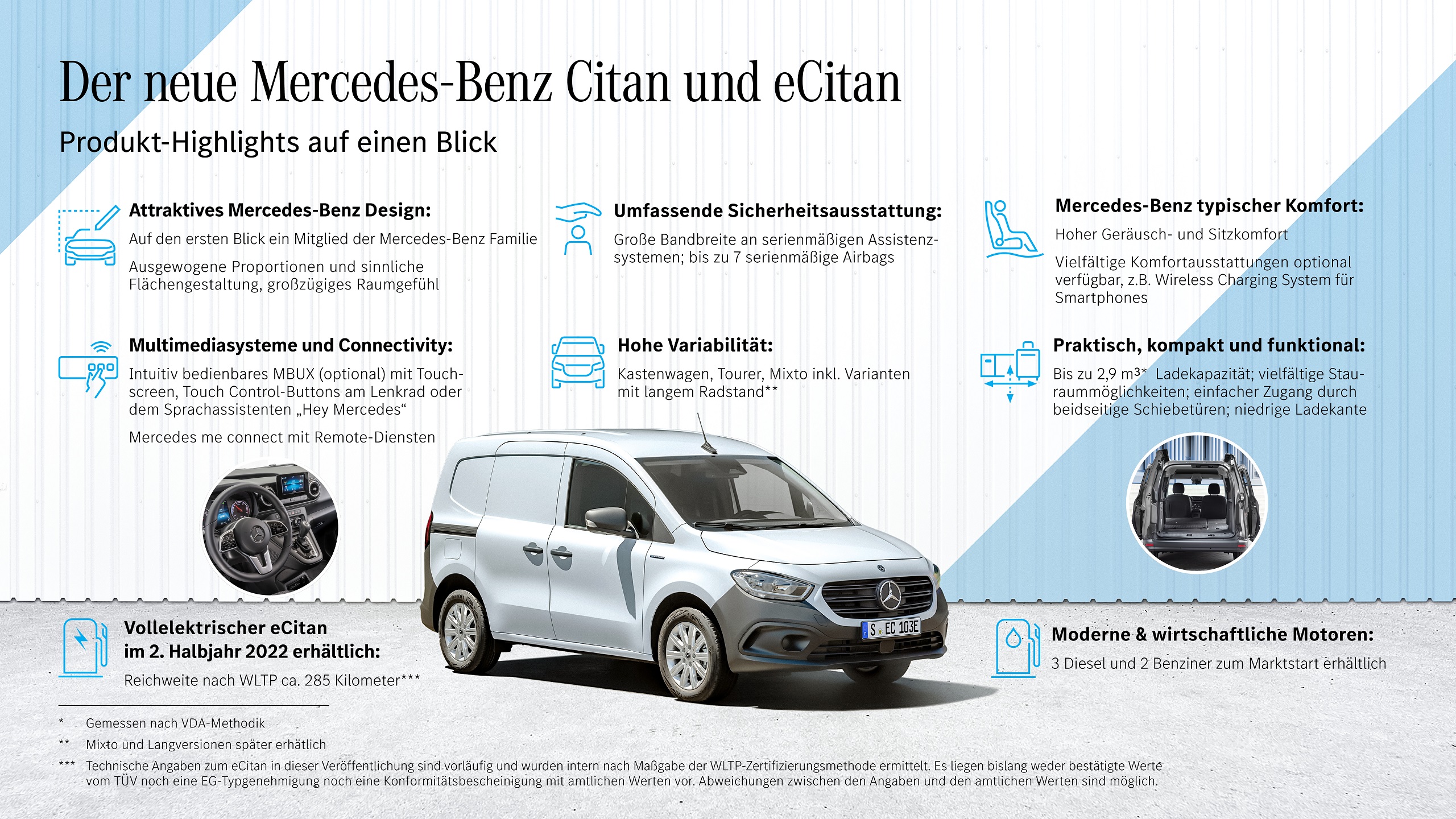 2022 Mercedes-Benz Citan Infographics Wallpapers #112 of 115