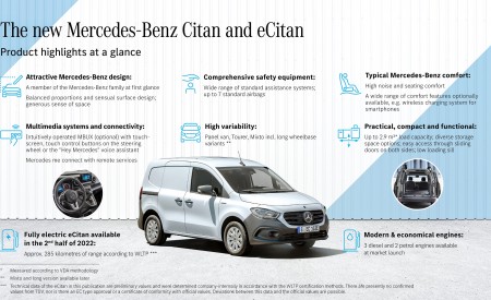 2022 Mercedes-Benz Citan Infographics Wallpapers 450x275 (111)
