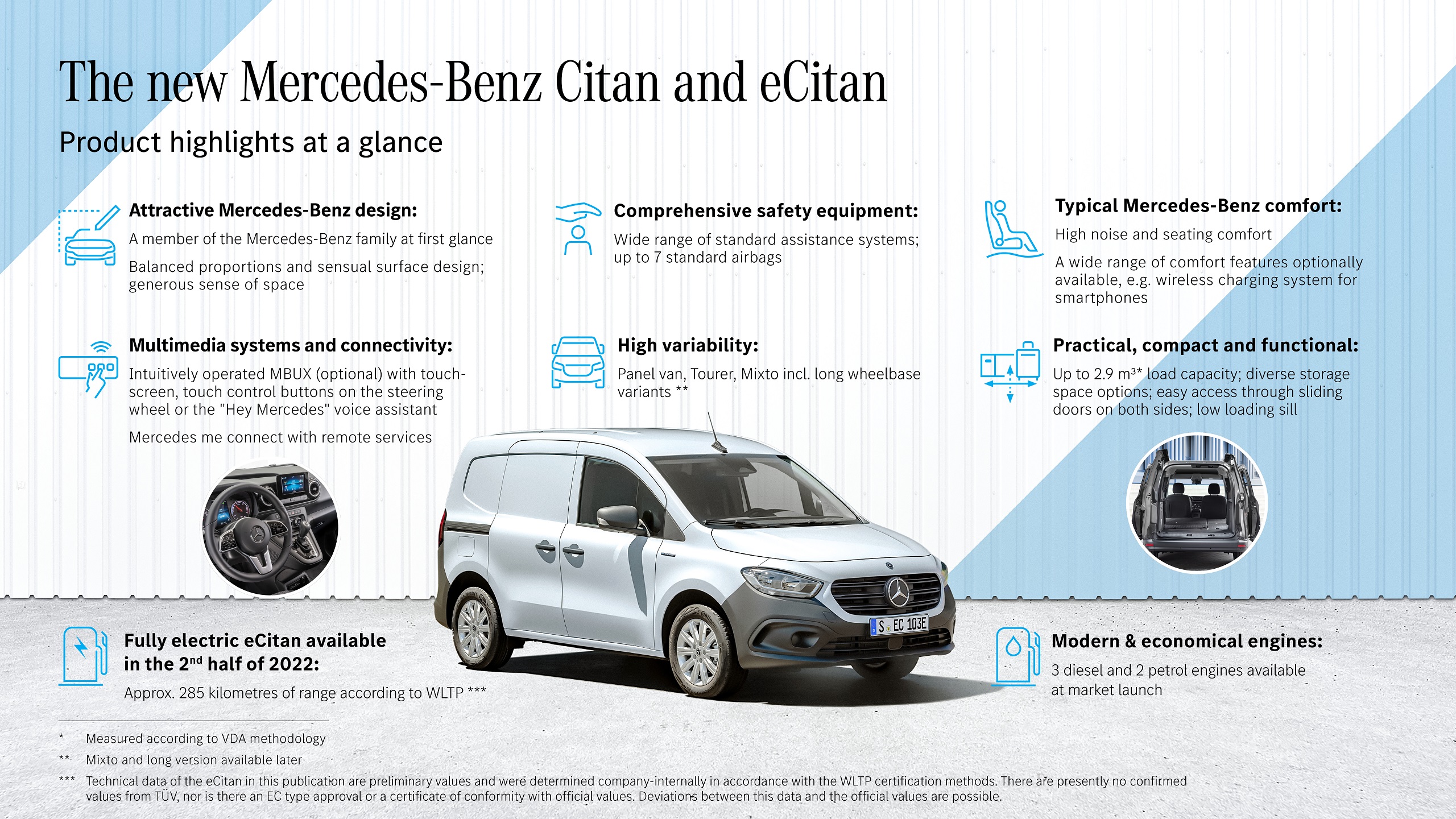 2022 Mercedes-Benz Citan Infographics Wallpapers #111 of 115