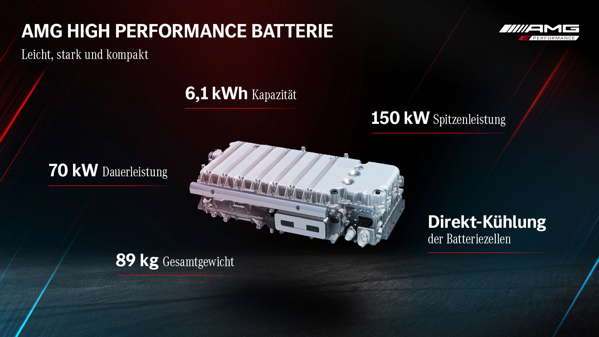 2023 Mercedes-AMG GT 63 S E Performance 4-door Battery Pack Wallpapers #61 of 61