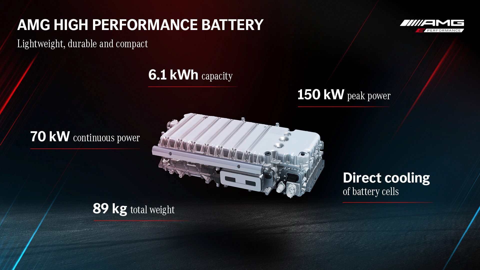 2023 Mercedes-AMG GT 63 S E Performance 4-door Battery Pack Wallpapers #60 of 61