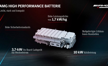 2023 Mercedes-AMG GT 63 S E Performance 4-door Battery Pack Wallpapers 450x275 (59)