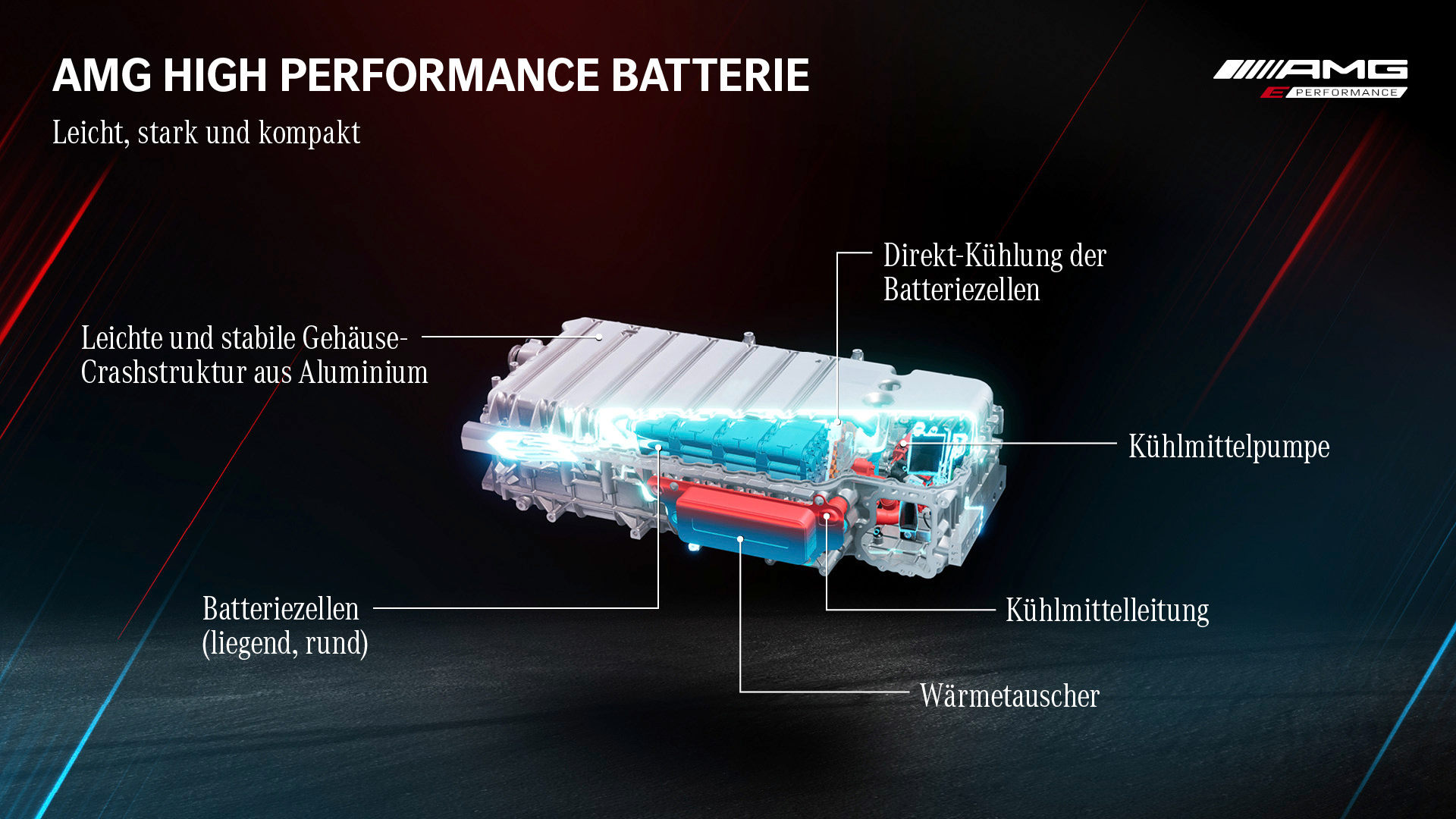 2023 Mercedes-AMG GT 63 S E Performance 4-door Battery Pack Wallpapers #57 of 61