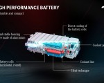 2023 Mercedes-AMG GT 63 S E Performance 4-door Battery Pack Wallpapers 150x120 (56)