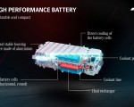 2023 Mercedes-AMG GT 63 S E Performance 4-door Battery Pack Wallpapers 150x120