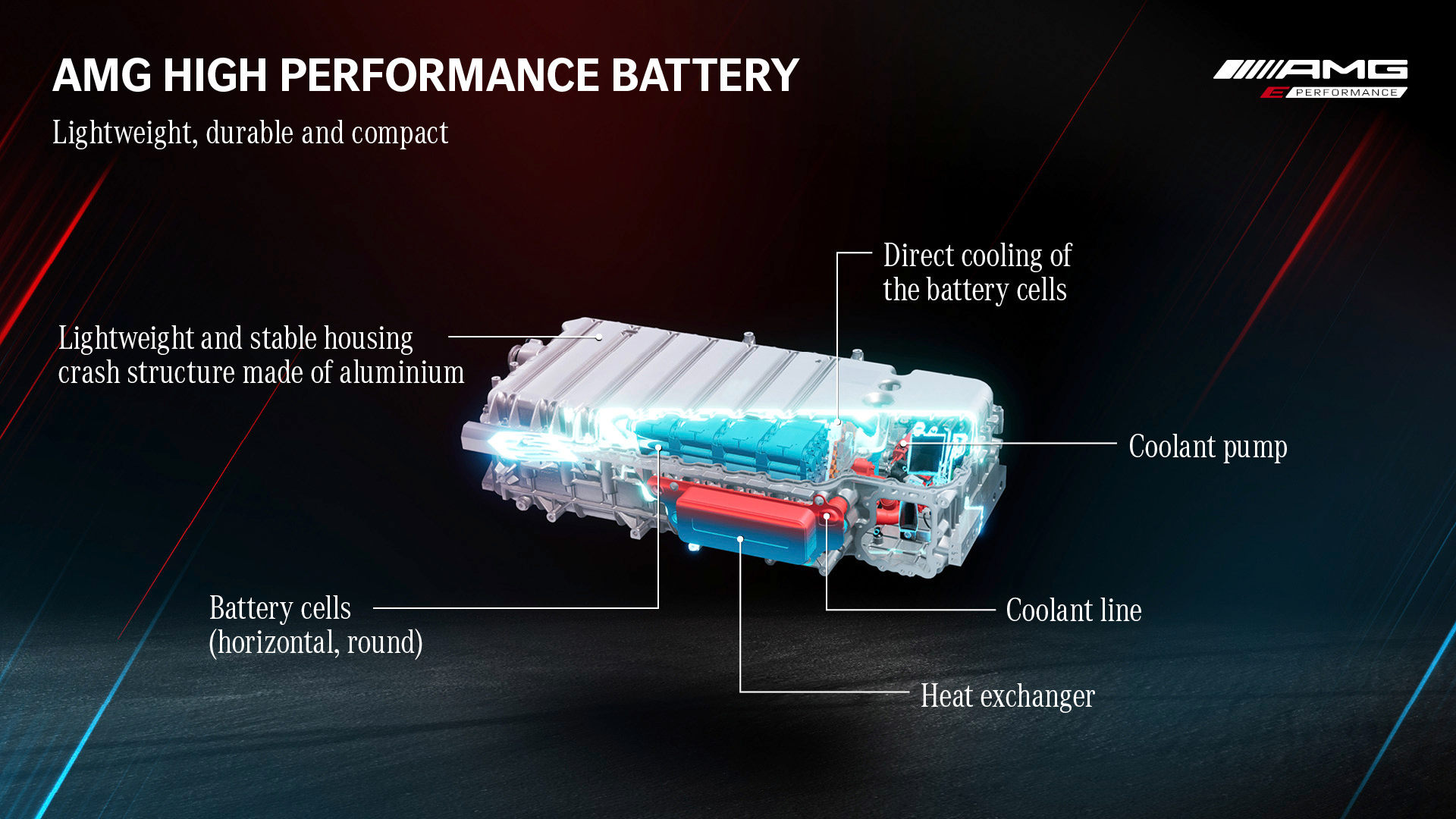 2023 Mercedes-AMG GT 63 S E Performance 4-door Battery Pack Wallpapers #56 of 61