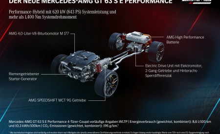 2023 Mercedes-AMG GT 63 S E Performance 4-door Drivetrain Wallpapers 450x275 (51)