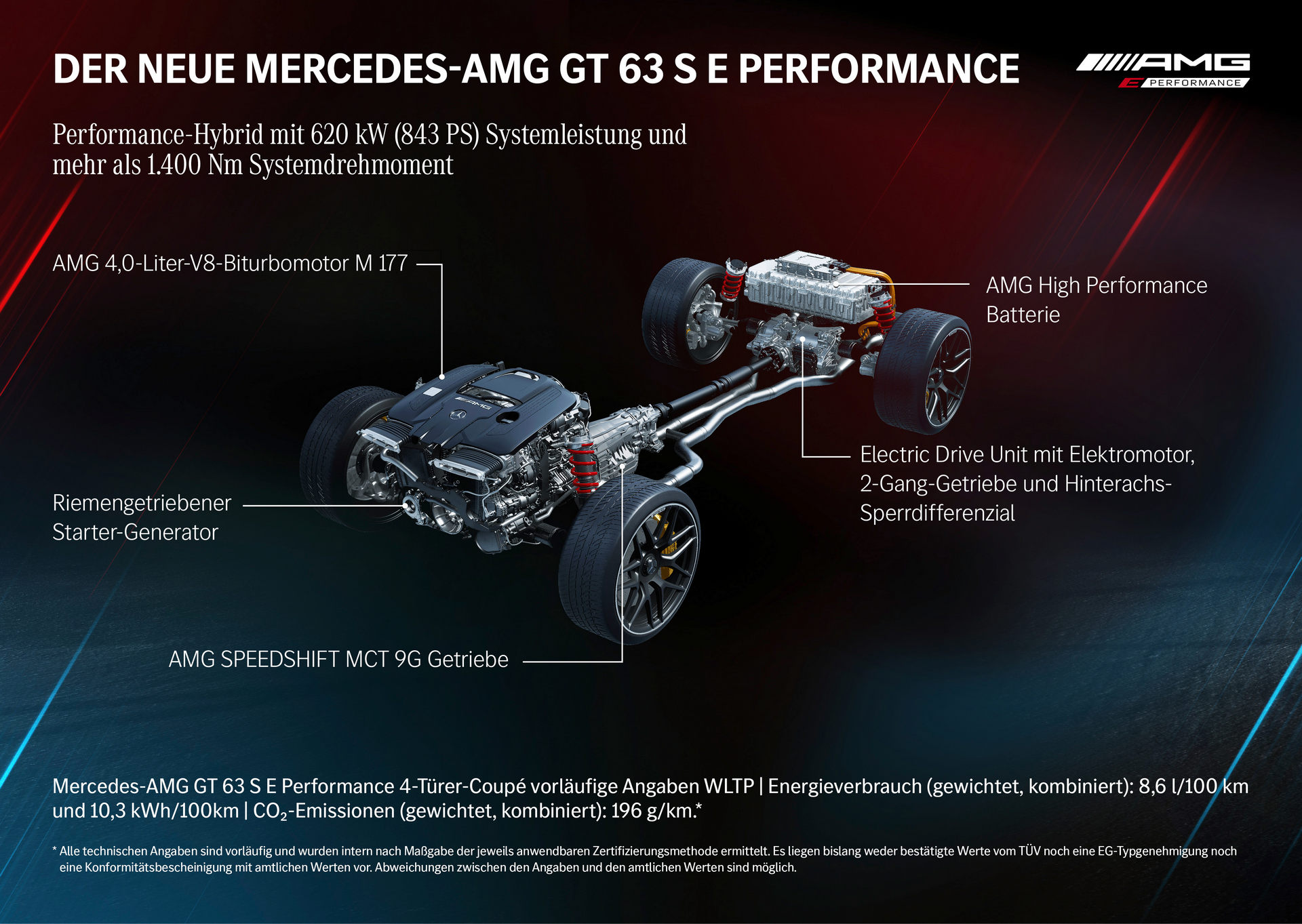 2023 Mercedes-AMG GT 63 S E Performance 4-door Drivetrain Wallpapers #51 of 61