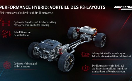 2023 Mercedes-AMG GT 63 S E Performance 4-door Drivetrain Wallpapers 450x275 (49)