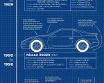 2023 Nissan Z Infographics Wallpapers 150x120