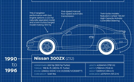 2023 Nissan Z Infographics Wallpapers 450x275 (108)