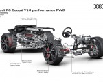 2022 Audi R8 Coupe V10 Performance RWD Drivetrain Wallpapers 150x120 (13)