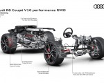 2022 Audi R8 Coupe V10 Performance RWD Drivetrain Wallpapers 150x120