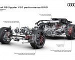 2022 Audi R8 Spyder V10 Performance RWD Drivetrain Wallpapers 150x120 (11)