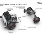2022 Audi R8 Spyder V10 Performance RWD Drivetrain Wallpapers 150x120 (39)