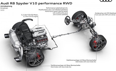 2022 Audi R8 Spyder V10 Performance RWD Drivetrain Wallpapers 450x275 (39)