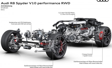 2022 Audi R8 Spyder V10 Performance RWD Drivetrain Wallpapers 450x275 (11)