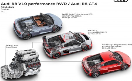 2022 Audi R8 Spyder V10 Performance RWD Infographics Wallpapers 450x275 (37)