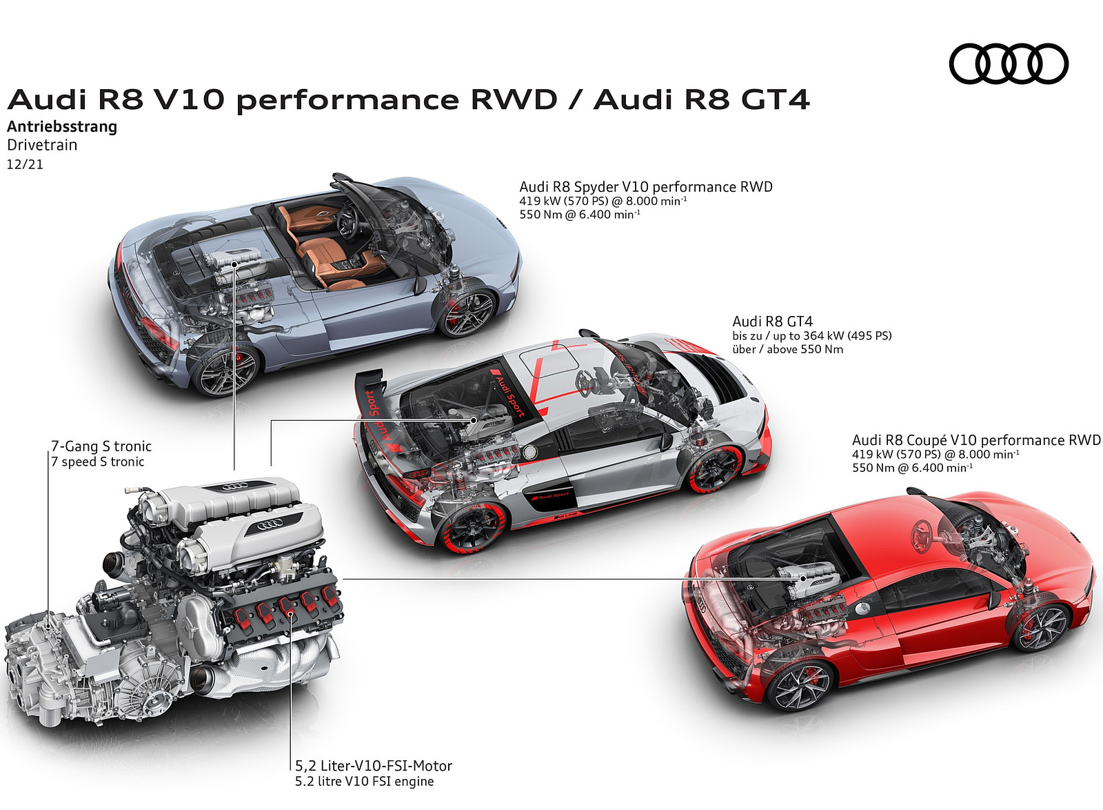 2022 Audi R8 Spyder V10 Performance RWD Infographics Wallpapers #37 of 40