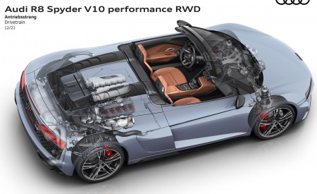 2022 Audi R8 Spyder V10 Performance RWD Infographics Wallpapers 450x275 (36)
