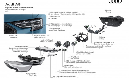 2022 Audi A8 Headlight Wallpapers 450x275 (61)