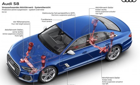 2022 Audi S8 Predictive active suspension system overview Wallpapers 450x275 (45)