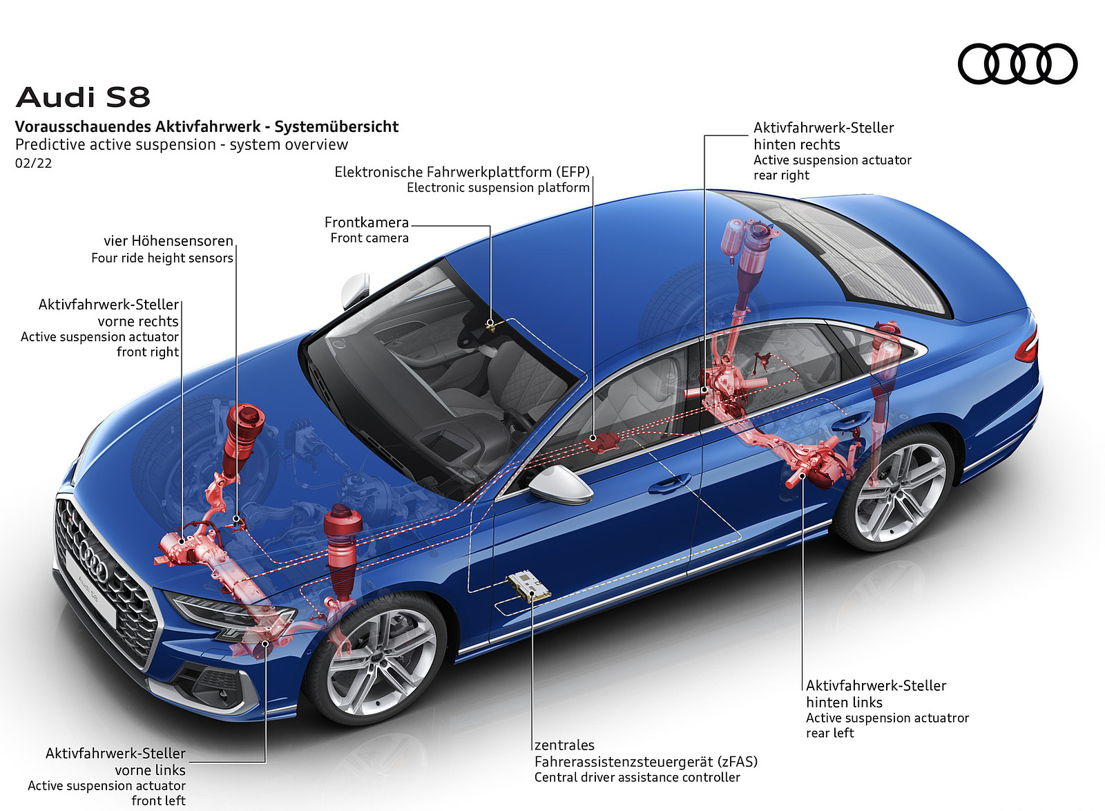 2022 Audi S8 Predictive active suspension system overview Wallpapers #45 of 53